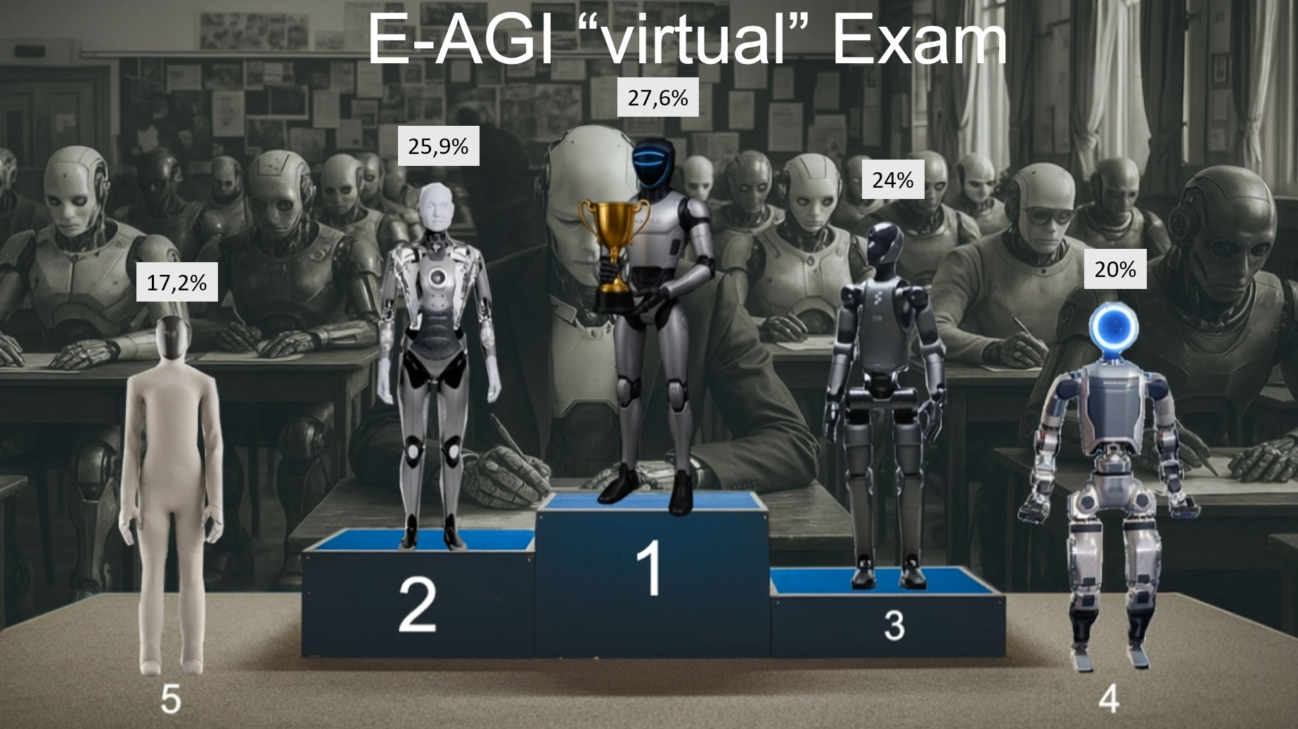 E-AGI Exam